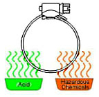 Acid Proof Clamps