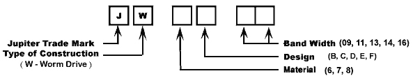 Identification Code Nos, Illustrations & samples