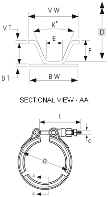 Selection Guide