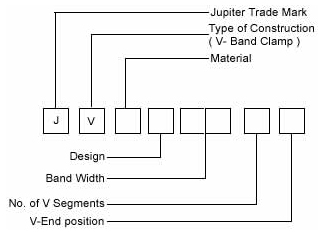 Identification Codes